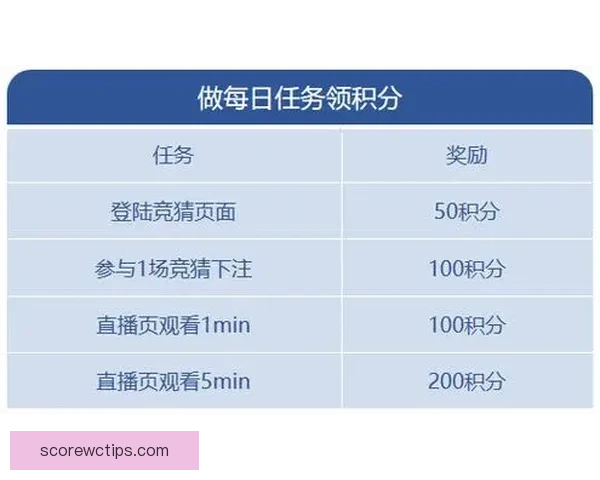 世界杯胜负竞猜平台推荐 轻松预测精彩赛事赢取丰厚奖励