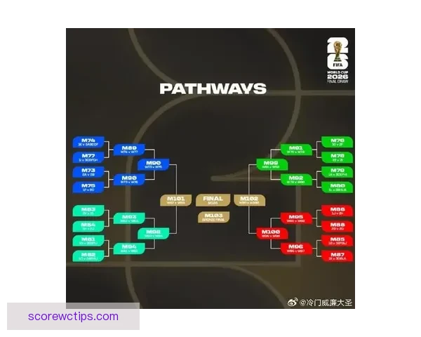 2026世界杯焦点战队全解析实力对比与夺冠热门预测