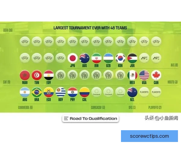 2026世界杯全新48强对决全面解析与赛程展望